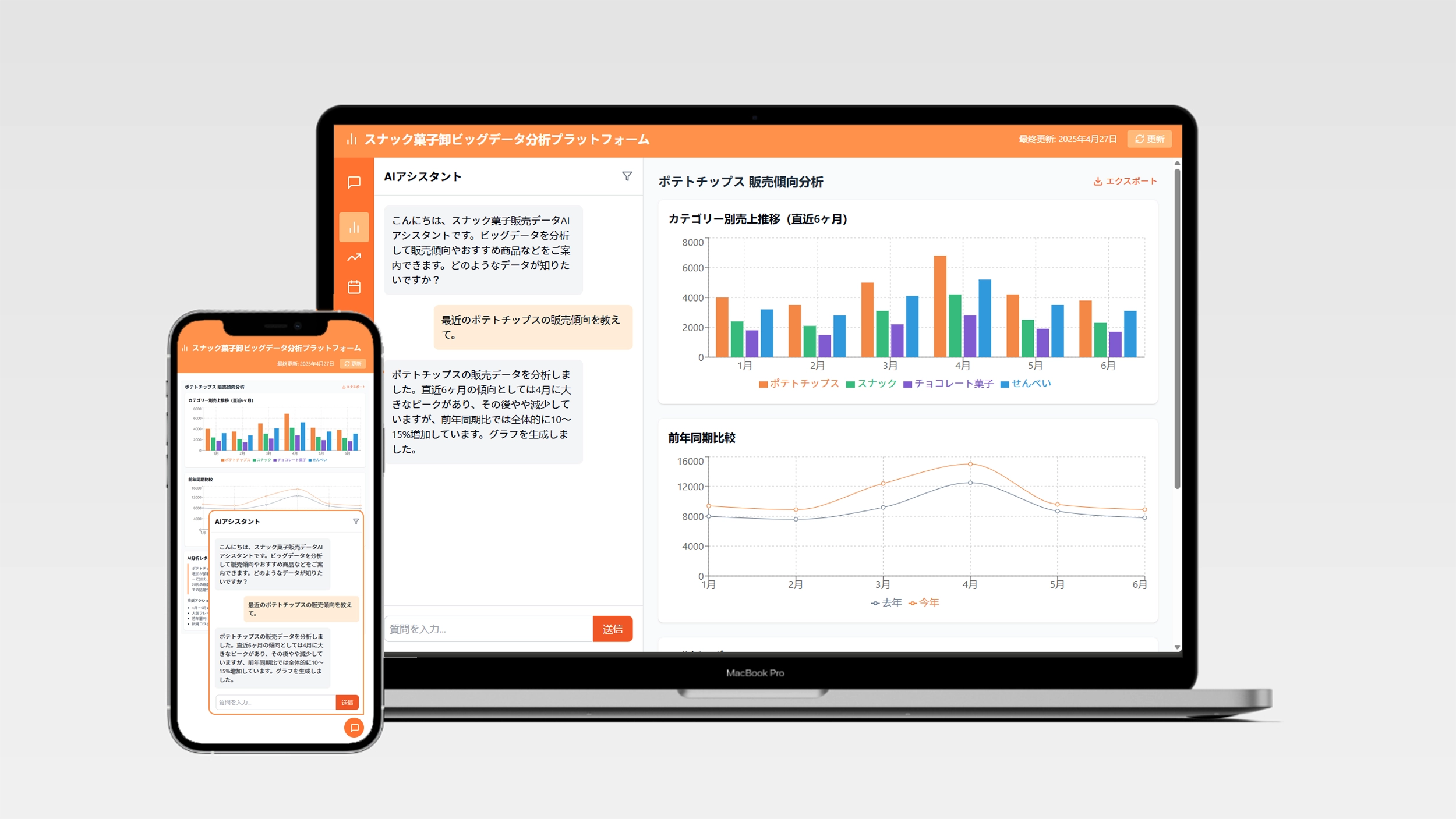AI分析サポート+即時グラフ作成